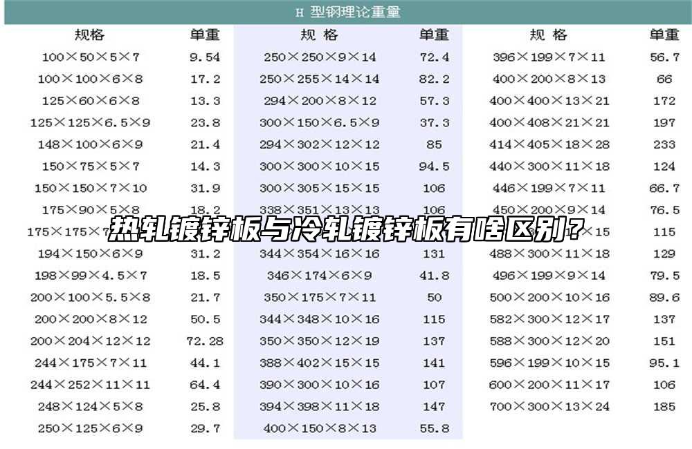 熱軋鍍鋅板與冷軋鍍鋅板有啥區別？