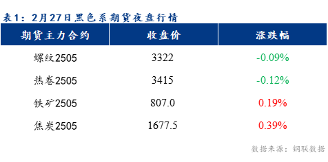 Mysteel早報:預計樂從冷軋及鍍鋅板卷價格或將持穩運行