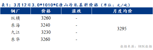 Mysteel早報：預計天津冷軋及鍍鋅板卷價格或持穩運行