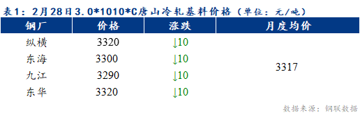 Mysteel早報：預計天津冷軋及鍍鋅板卷價格或持穩運行