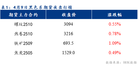 Mysteel早報：預計樂從冷軋及鍍鋅板卷價格或將持穩運行