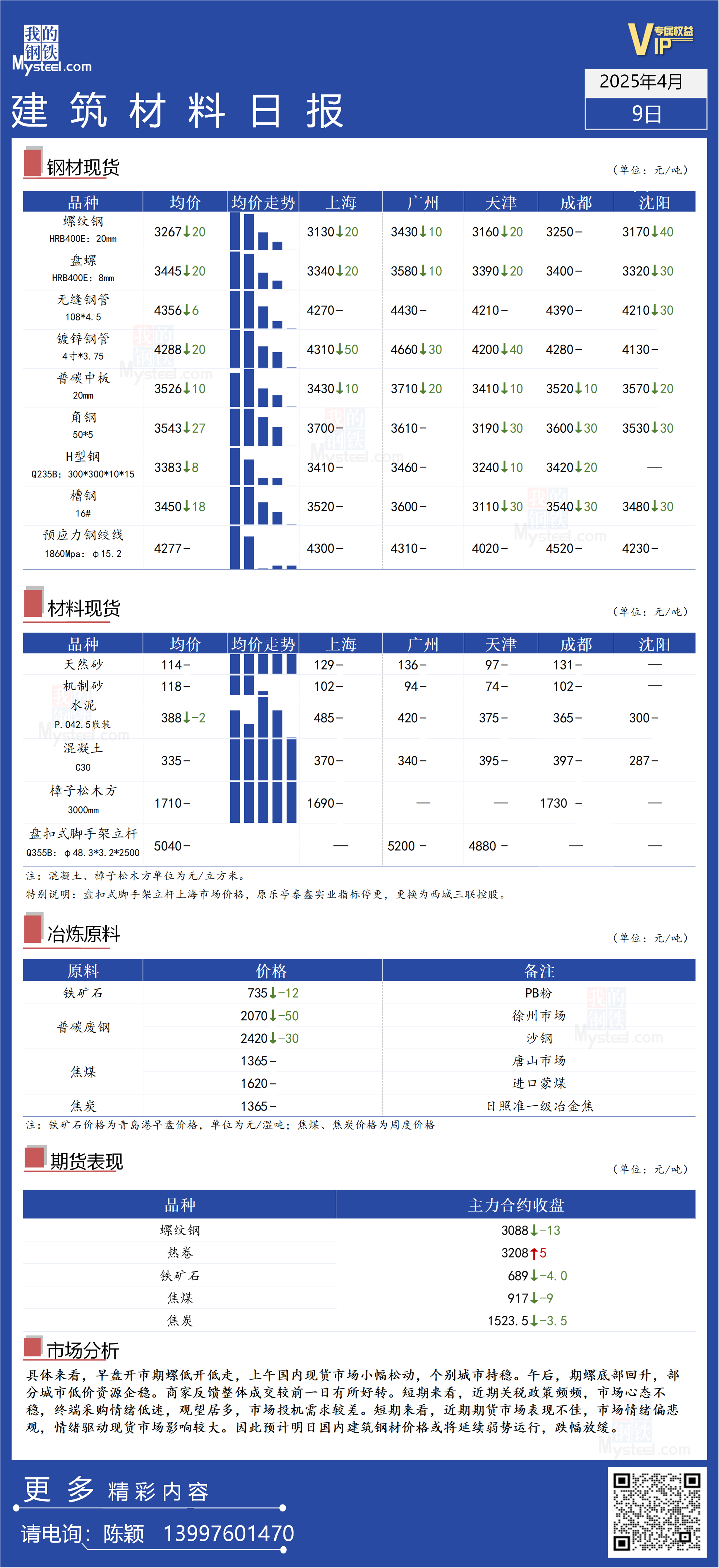 市場情緒較悲觀，預計明日鍍鋅板價格或將震蕩偏弱運行
