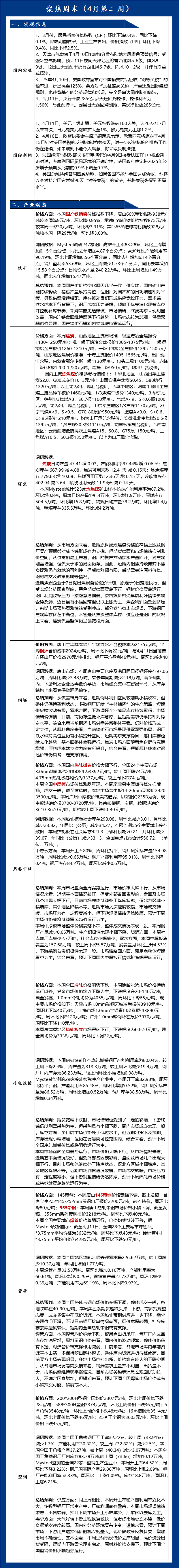 市場情緒麵轉好 鍍鋅板價格或有望企穩反彈