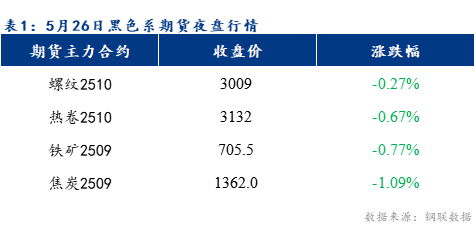 Mysteel早報：預計樂從冷軋及鍍鋅板卷價格或將下跌10-20元/噸
