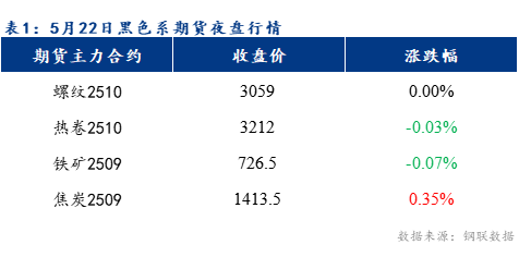 Mysteel早報：預計樂從冷軋及鍍鋅板卷價格或以穩為主
