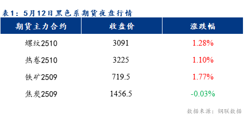 Mysteel早報:預計樂從冷軋及鍍鋅板卷價格或上漲10-30元/噸