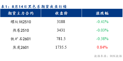 Mysteel早報：預計樂從冷軋及鍍鋅板卷價格或將弱穩運行