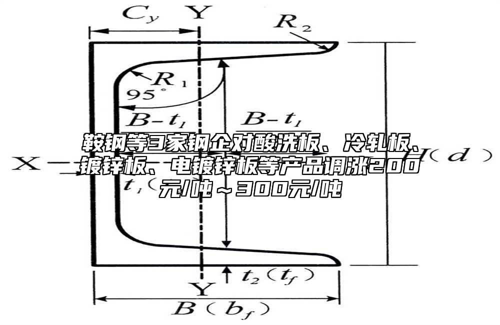 鞍鋼等3家鋼企對酸洗板、冷軋板、鍍鋅板、電鍍鋅板等產品調漲200元/噸～300元/噸