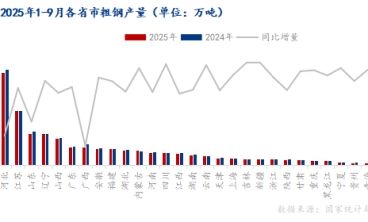 被動減產預期升溫 鋼市供需博弈加劇