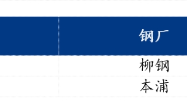 樂從冷軋板及鍍鋅板卷偏弱運行