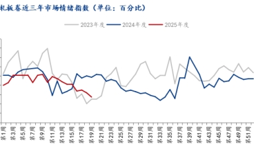 宏觀利好消息頻出 冷軋板卷好起來了？