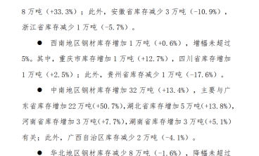 中鋼協：10月中旬重點鋼企鋼材庫存量1658萬噸