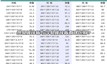 熱軋鍍鋅板與冷軋鍍鋅板有啥區別？