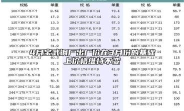 4月寶武鋼廠出廠價在3月份的基礎上價格維持不變