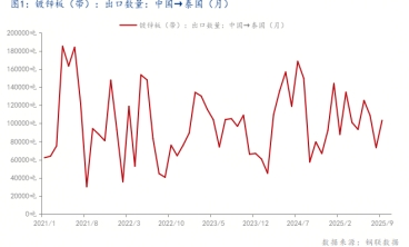 泰國反傾銷調查加碼 中國鍍鋅板產業的挑戰與破局