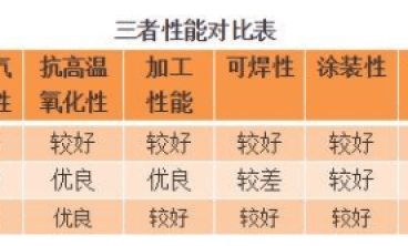 鍍鋁板、鍍鋁鋅板與鍍鋅板的區別及應用分析 
