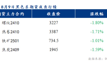 佛山冷軋板及鍍鋅板價格或將下跌10-30元/噸