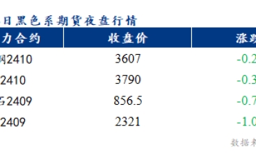 佛山冷軋板及鍍鋅板價格或將弱穩運行
